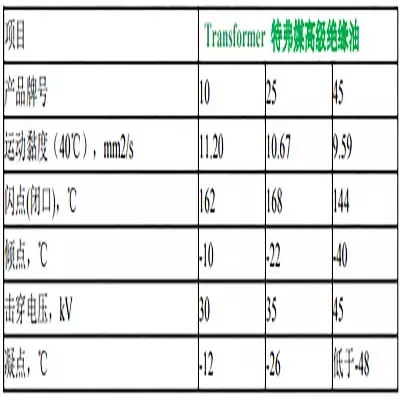 特弗媒絕緣油-產(chǎn)品參數(shù)